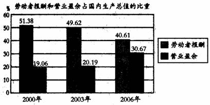 gdp包含固定资产折旧_新增加的固定资产,通常从什么时候开始计提折旧啊(3)