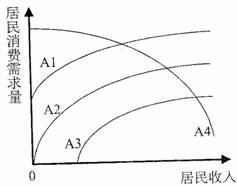 边际消费倾向和GDP关系_聚乙烯消费与GDP关联关系解析(3)