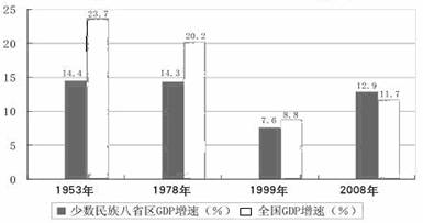 党的十七大gdp增长多少_2102.12亿 合肥GDP上新台阶(2)