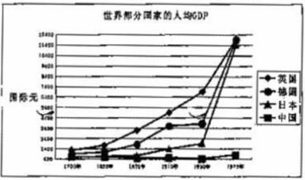 因变量为什么用人均GDP_十万个为什么手抄报(3)