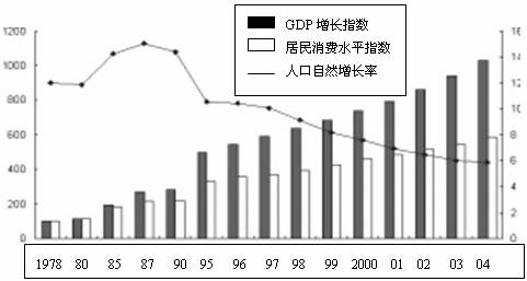 GDP能反映生产力吗_美国经济增长究竟能否重回3