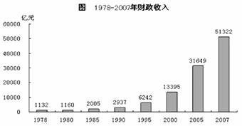 改革开放前后新疆gdp_下调至7 以下,如何认识中国经济增速