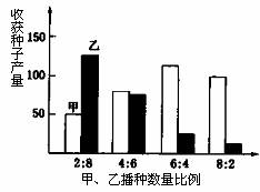 世界人口分布的规律差异_日本人口分布差异(3)