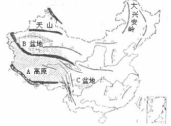 讀中國主要山脈分佈示意圖.