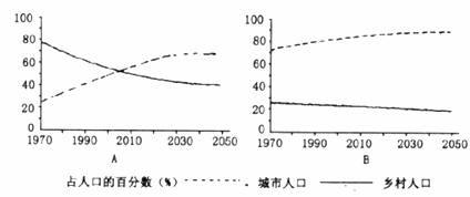 我国人口耕地相当于世界的_牛耕地图片