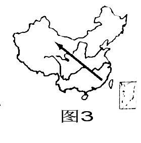 箭头变了方向什么原理_什么都变了图片带字