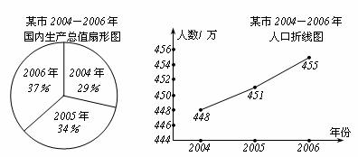 gdp统计图(3)