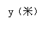 �ı���: y���ף�
