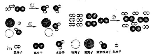 下列用微观图示表示的物质变化,属于化学变化的是)