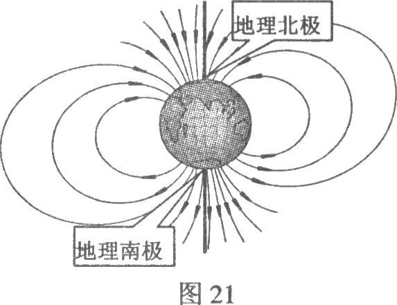 地球磁场示意图图片