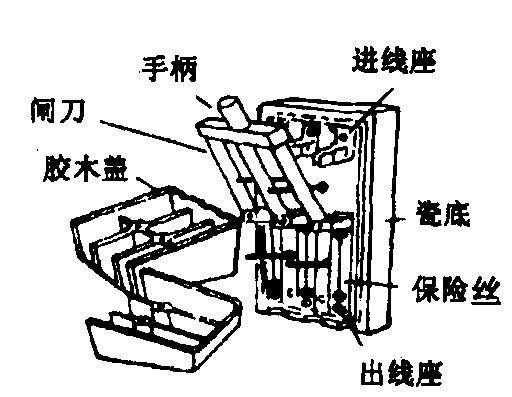 闸刀开关 示意图图片