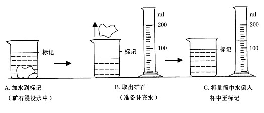 测量石头体积的方法图片