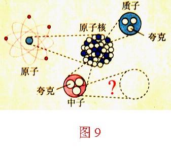 原子的结构示意图图片