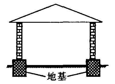 房子地基简笔画图片