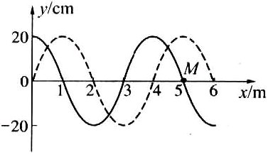如图所示,实线是一列简谐横波在t1时刻的波形图,虚线是在t2=(t1 0