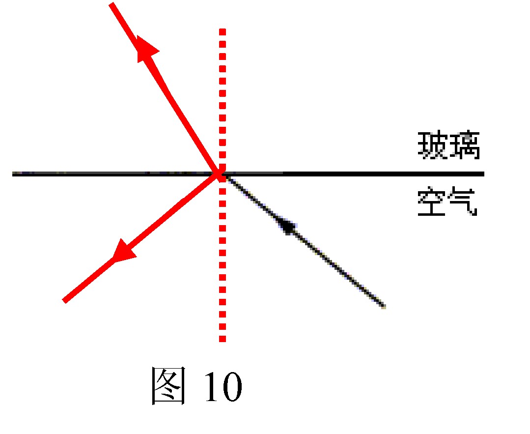 請在圖12中畫出對應的反射光線和折射光線.