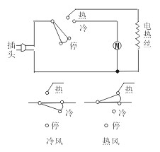 机械分离和传质分离的原理和区别是什么(3)