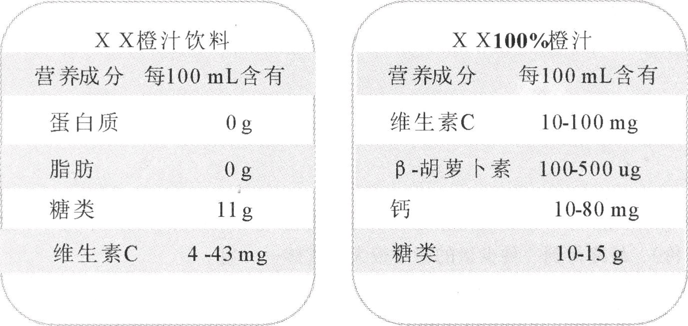 食物主要營養素有蛋白質,糖類,脂肪,無機鹽,維生素,水等六大類.