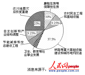 我国经济总量40000亿_我国经济gdp总量图
