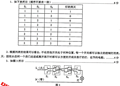 顶灯简谱_出租车顶灯图片