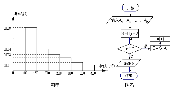 如何调查当地GDP_调查问卷(3)