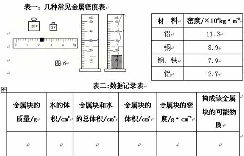 有密度鉴别物质的原理是什么_中国非物质产有什么