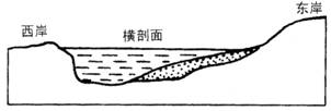 根據河床形態判斷該河流的流向應是 a.自北向南流 b.自南向北流 c.