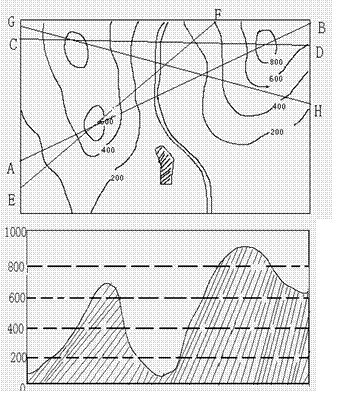 关山地形剖面图图片
