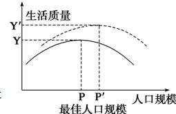 与人口容量呈负相关的是_人口容量与环境