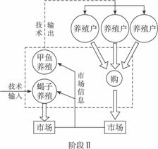 人口再生产类型的转变_安全生产图片(2)