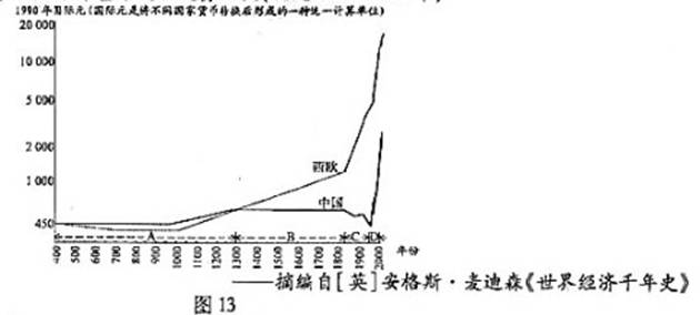 香港人均gdp发展历史_解析新疆的经济发展 GDP总量调高,人均GDP仍未达到历史较好水平(3)