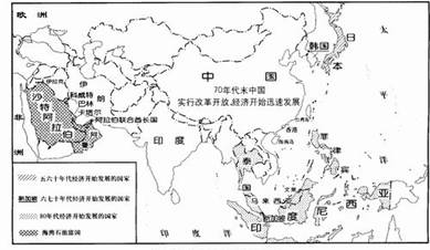 20世纪以来世界经济总量的发展趋势