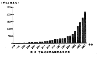 国家经济总量包括进口吗_2015中国年经济总量(3)