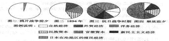 下图反映的是中国近代经济结构的变化它对近代中国近代化进程所产生的