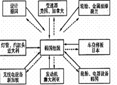 甲午战争时中国经济总量_甲午中日战争(2)