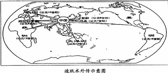 它与指南针,印刷术,火药一起,并称中国古代四大发明……它的对外传播