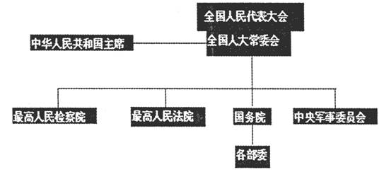 请回答(1)据材料一和所学知识,概括秦朝政治制度对中国古代政治