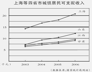 中国劳动报酬占GDP份额_学生劳动图片(2)