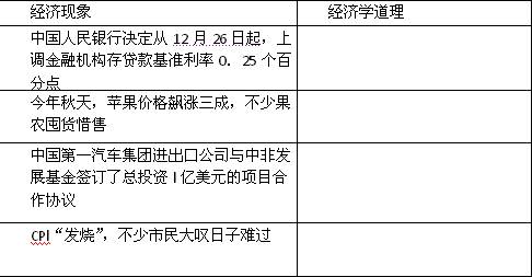 总量在经济学中的体现_矩阵在经济学中的应用