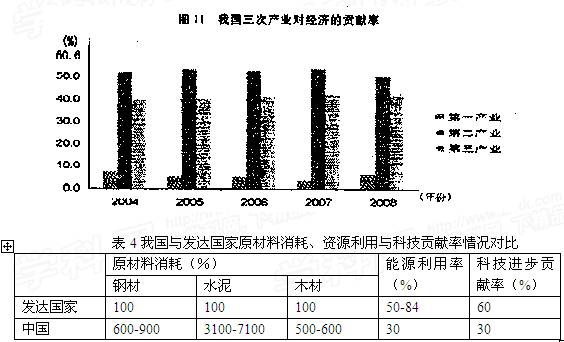 目前全球性产能过剩矛盾突出.外部需求迅速萎缩.