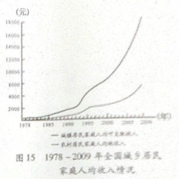 浙江一季度gdp增速超越苏鲁_关乎浙江未来 省长为何频频提到这件 小 事(3)