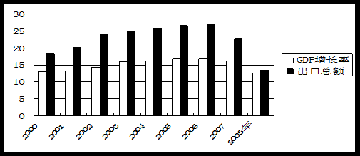 青海省经济发展状况gdp_2017前三季度青海省经济运行情况分析 GDP增长7.0 附图表(2)