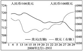 gdp升高为什么汇率会升高_GDP增长跟汇率有关系吗(2)