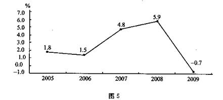 人口集中地区的定义_济南取代厦门位列榜首 60城流动人口年度测评来了,哪座城(3)