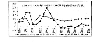 宏观调控的基本目标是保持经济总量平衡