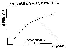 gdp感人