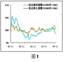 为什么国家每年要提高gdp_学者 为什么总觉得幸福指数那么虚无缥缈(3)