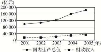 四九年至今每年的gdp是多少_广东第四大城市 东莞市 ,2019年GDP总量有望逼近九千亿元大关