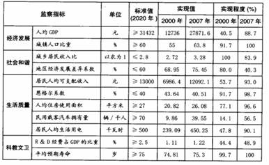 gdp计算法规则_GDP(2)