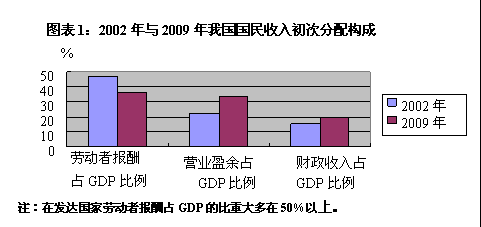 发达国家gdp比重(2)